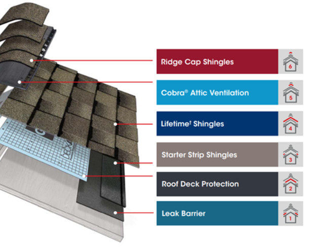 roofing in Columbus, OH