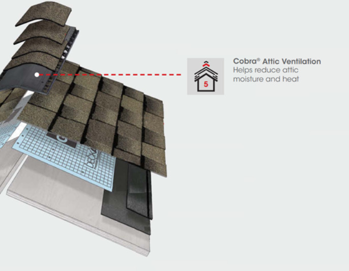 roofing in Grove City, OH